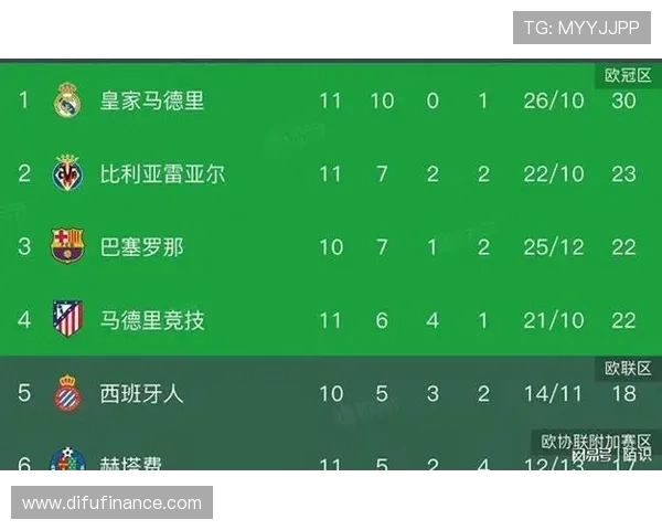 2008-09赛季西甲积分榜及各队胜负走势分析 2008-09赛季西甲积分榜及各队胜负走势分析