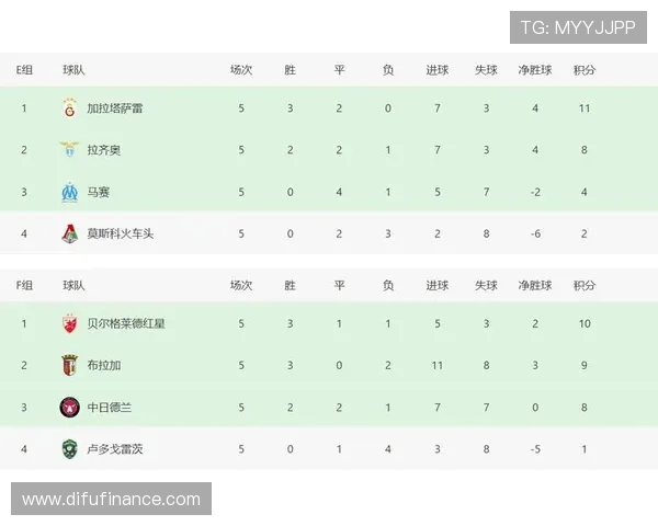 2020年西甲剩余赛程表及球队竞争形势分析 2020年西甲剩余赛程表及球队竞争形势分析