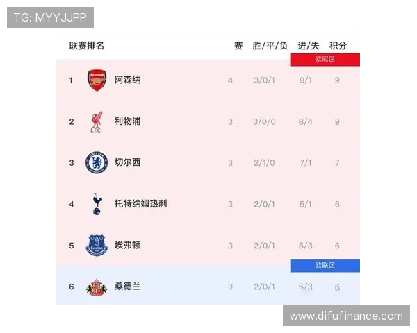英超最厉害的球员排行榜及技术实力分析