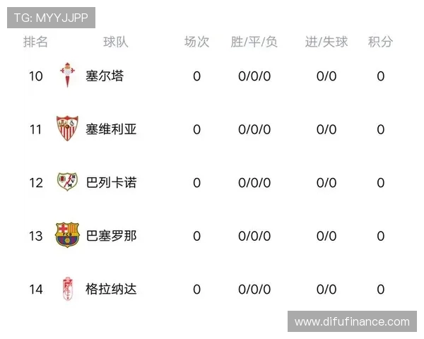 西甲与西班牙杯积分榜双榜数据解析